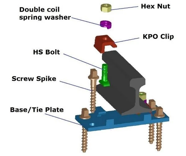 GNEE KPO clamp rail fastening system