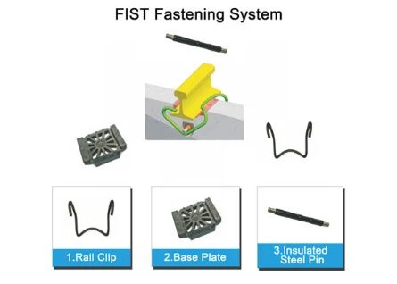 fist fasteners system fist fasteners system