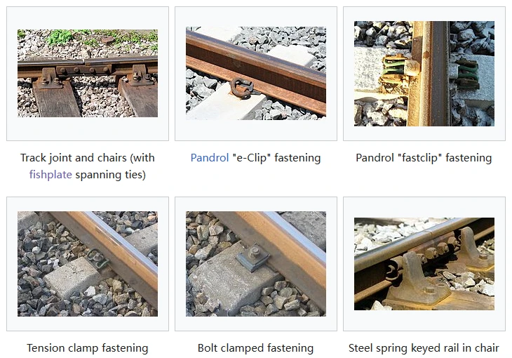 Rail Fastener System Rail Fastener System