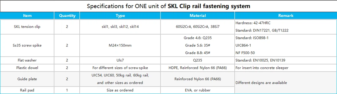 skl14 clip rail skl14 clip rail