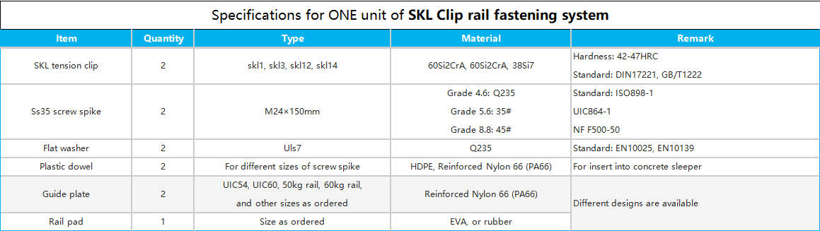 clip rail clip rail
