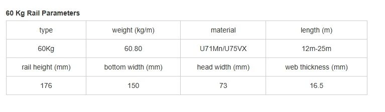 60kg rail 60kg rail