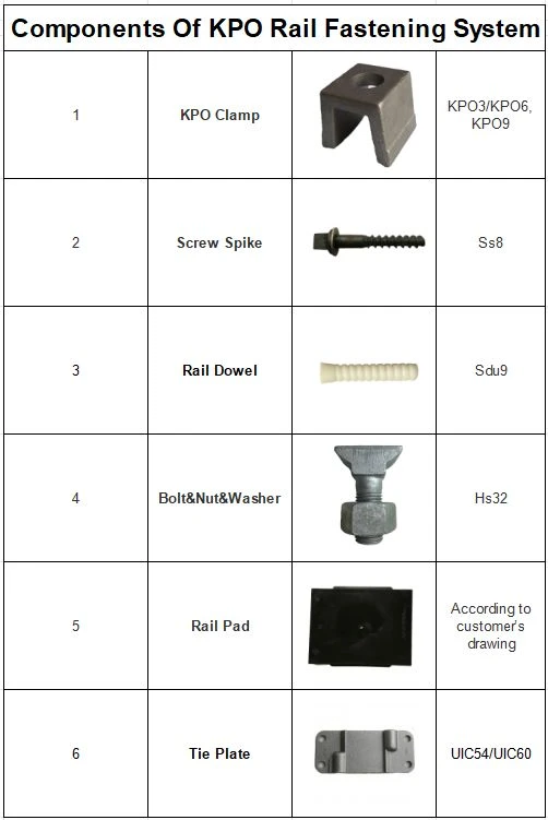 kpo fasteners system kpo fasteners system