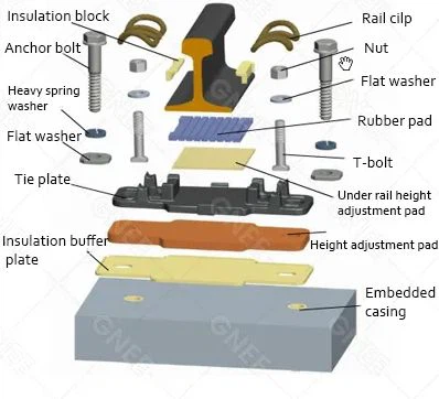 WJ-8 Fasteners System WJ-8 Fasteners System